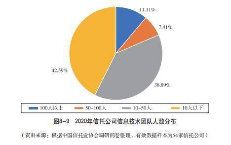 机构篇之公司管理（四） 接受金融机构委托从事金融信息技术外包的实务指南