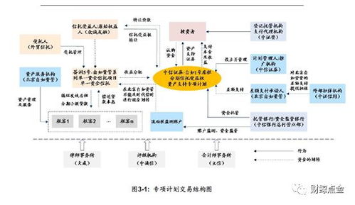 自如违规被查处，金融创新还是监管漏洞？——左手借通道放贷，右手ABS融资模式受质疑