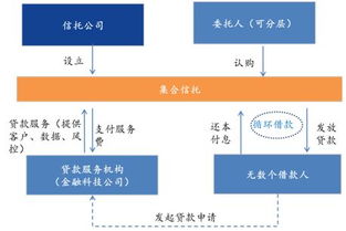 6万亿级消费金融市场 信托公司的突围之道与战略机遇