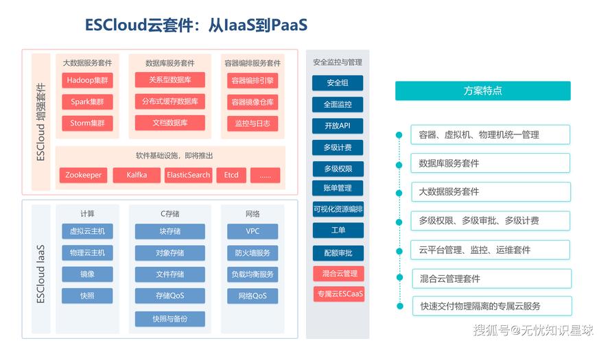 总之,openstack 作为金融行业数字化转型的关键技术支撑,正以其开放